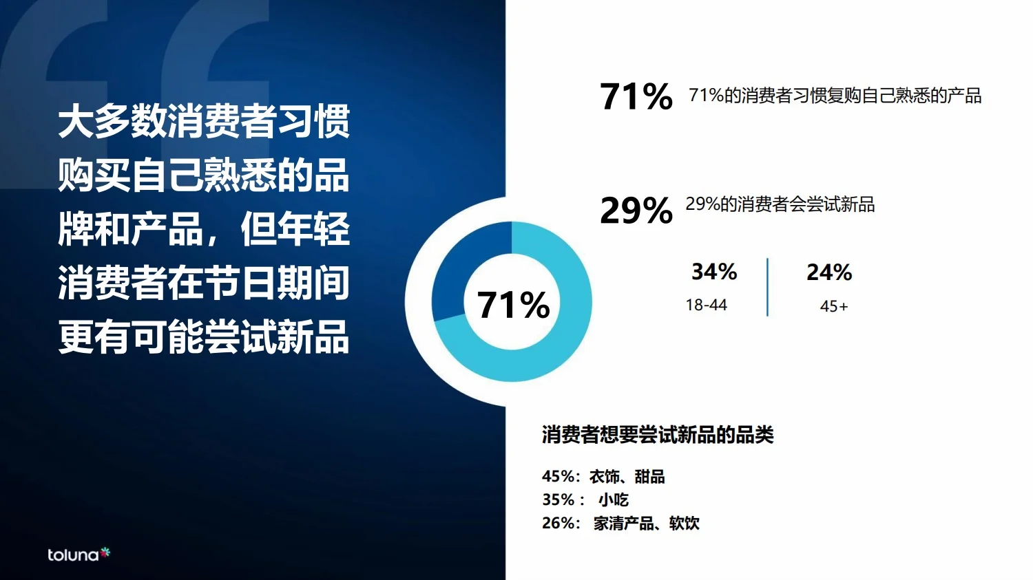 52页报告|2024年全球消费者洞察报告