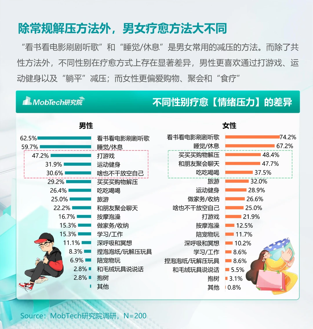 情绪经济 | 2024年情绪经济消费人群洞察