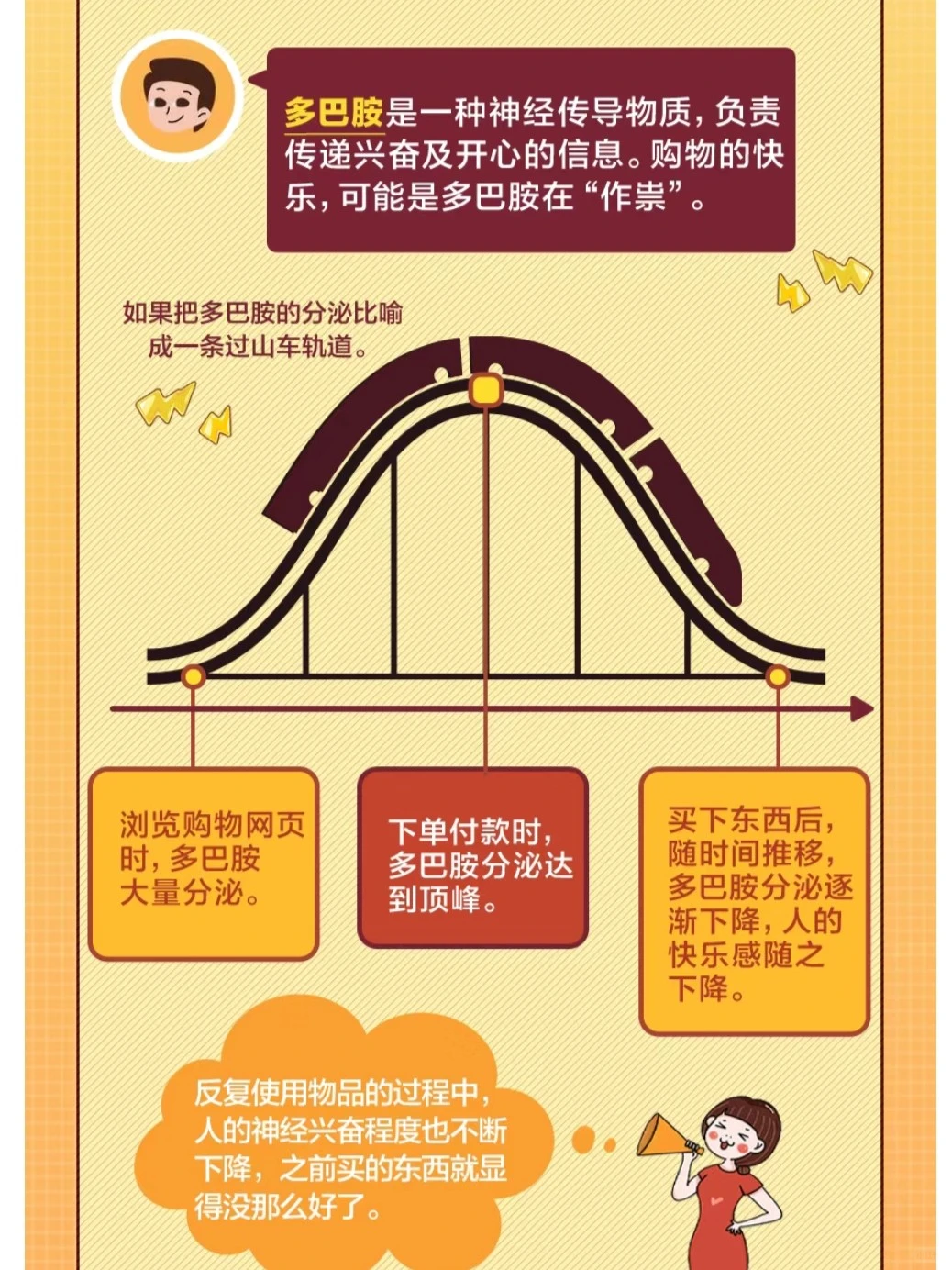“买买买”停不下来？原来问题在这……