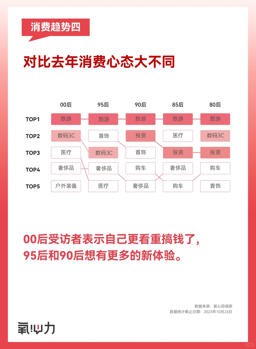 2023年终盘点｜五大消费趋势洞察