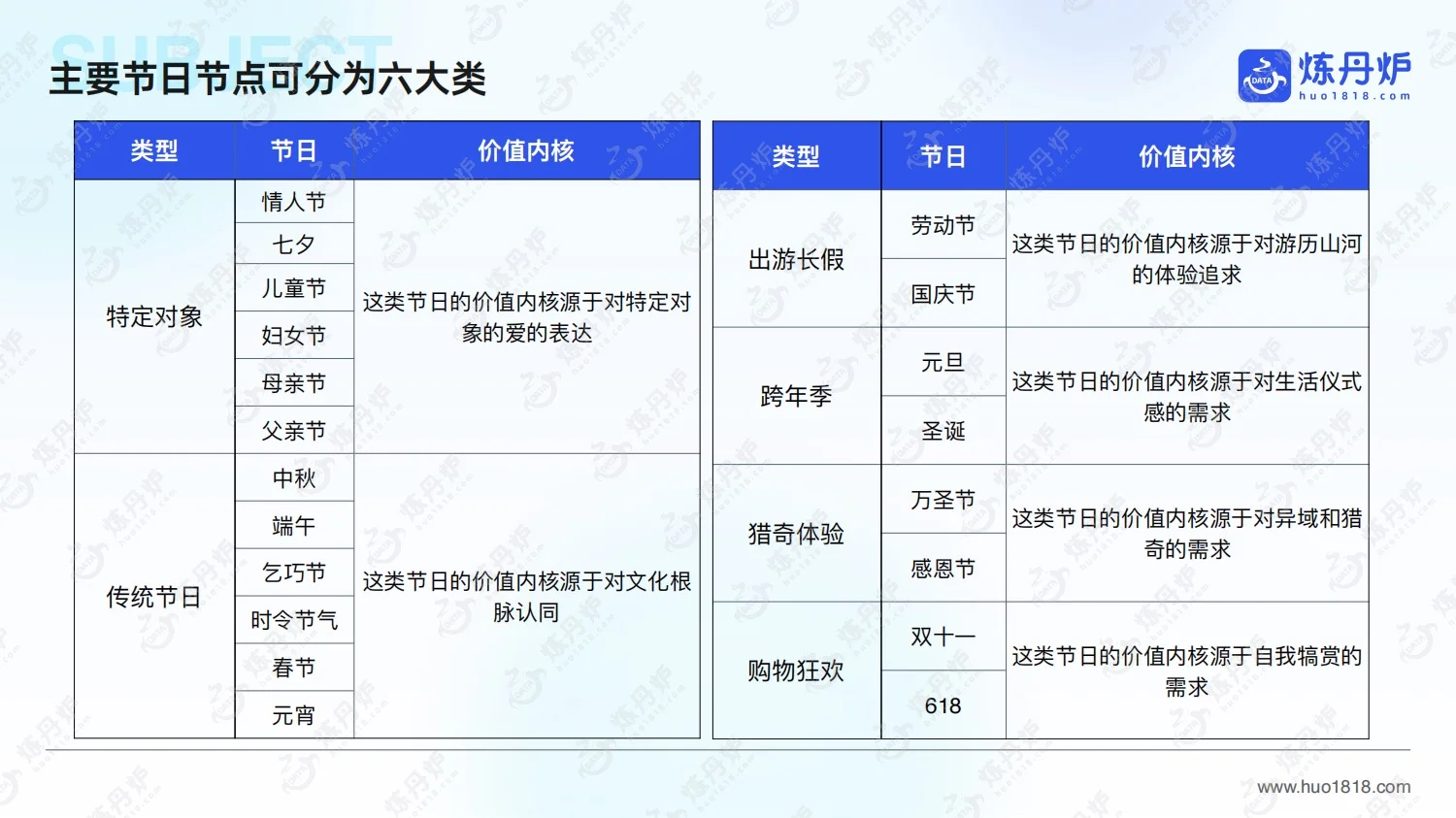 2025年节日消费趋势洞察报告及节日营销日历