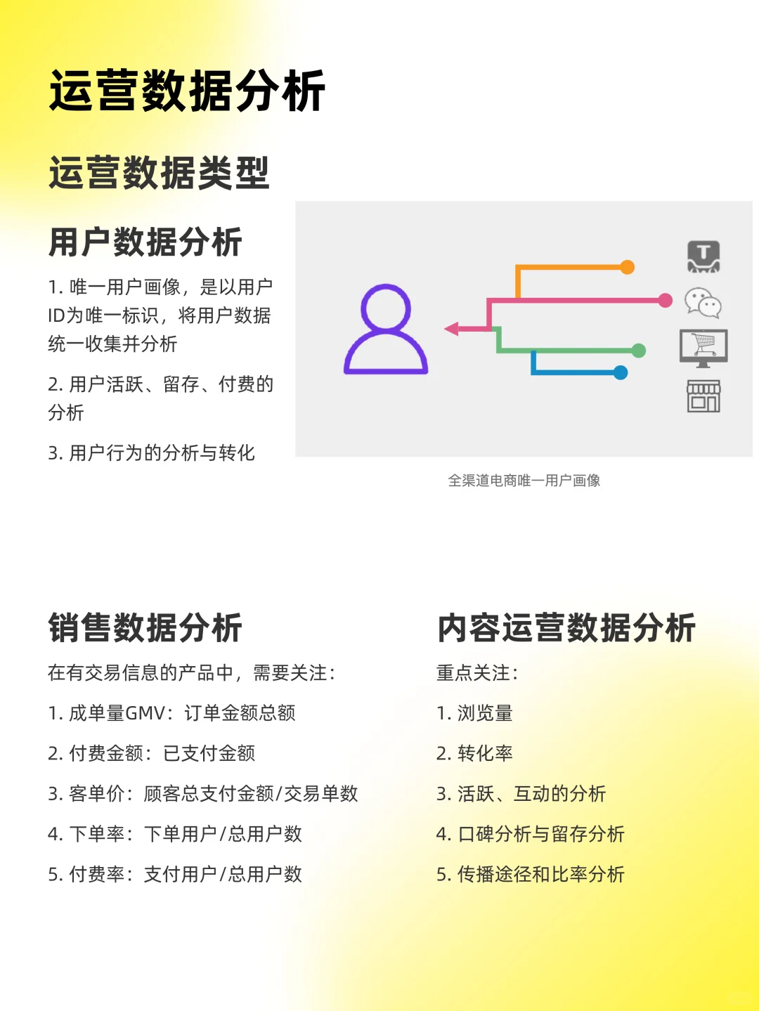 运营数据分析
