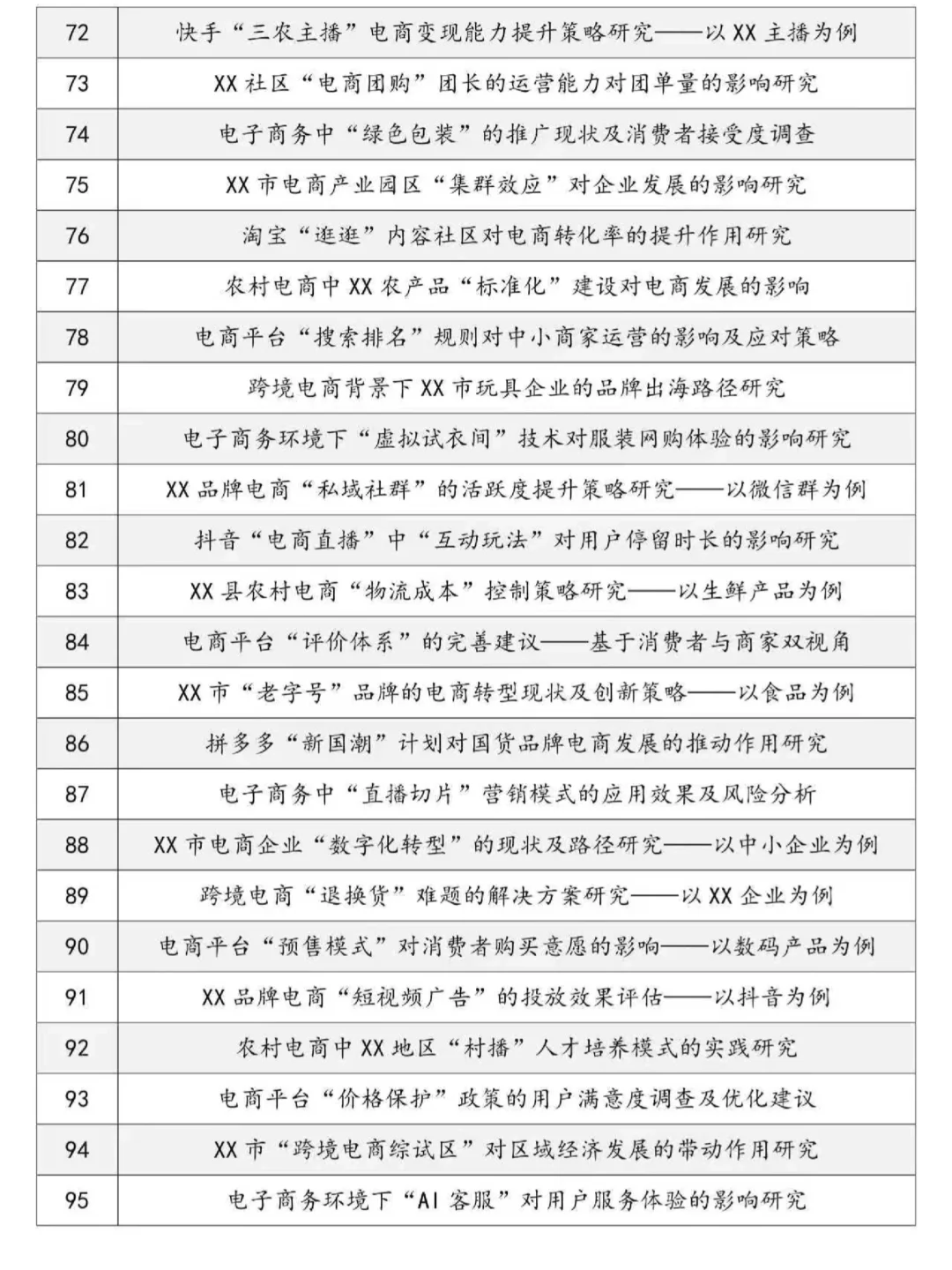后悔没在我电子商务专业选题时刷到这篇