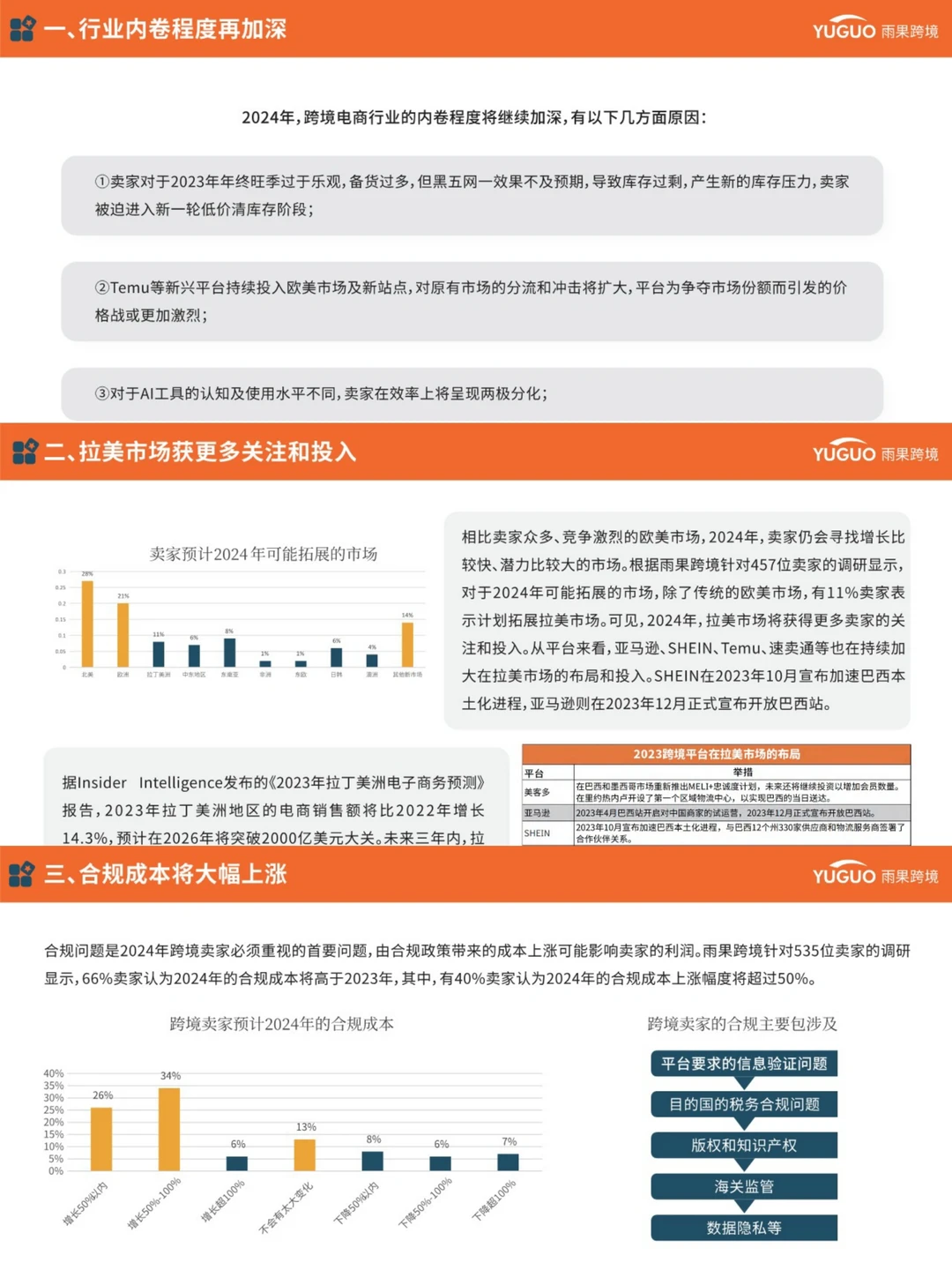 2024跨境电商行业现状&趋势分析