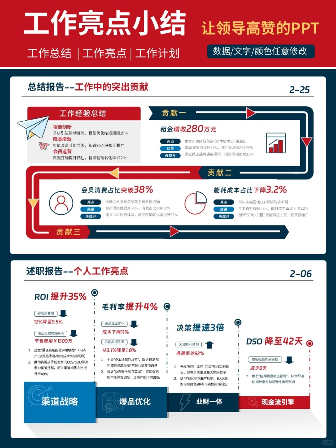 用三段式结构做的年终总结复盘,让领导认可