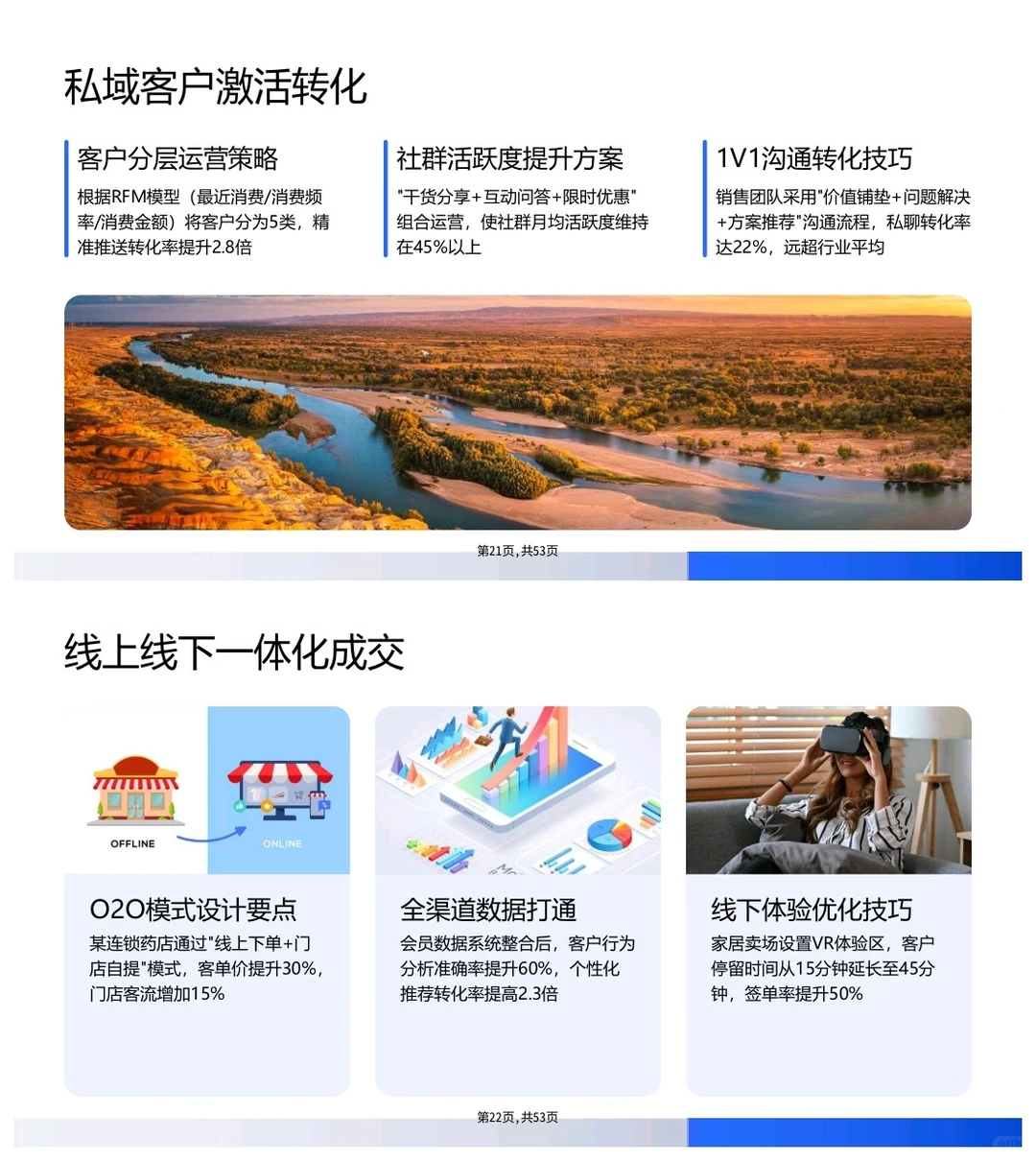 传统行业老板怎么实现业绩增长