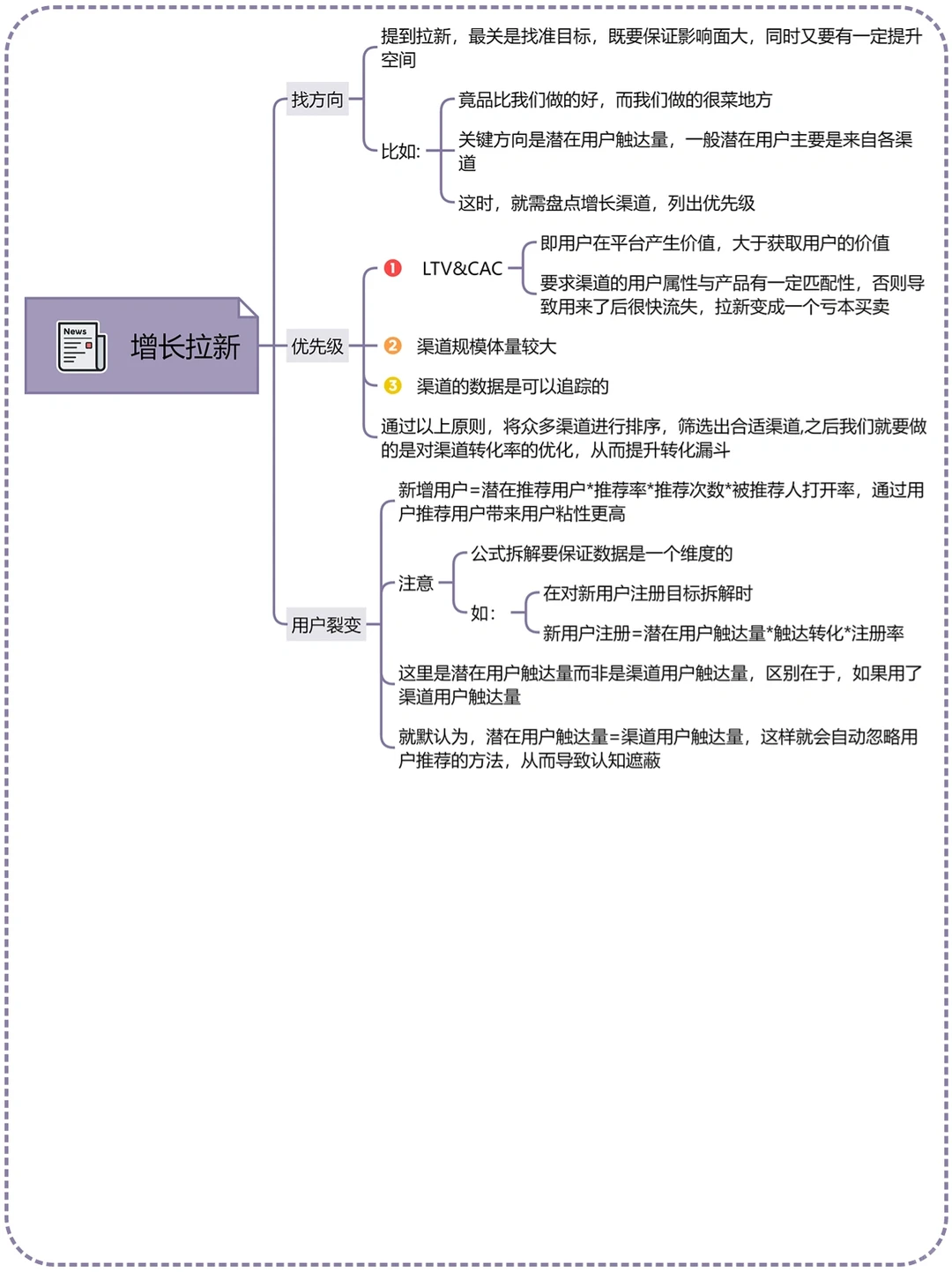 搭建用户增长体系｜用户增长策略