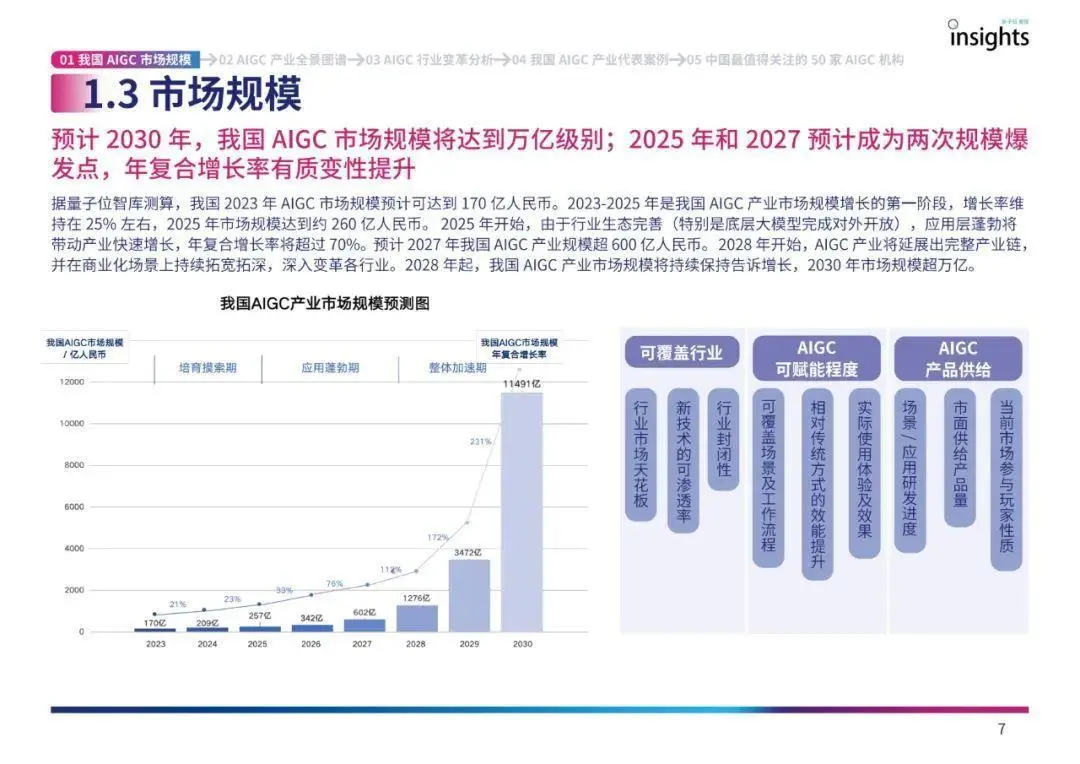 中国AIGC产业全景报告暨AIGC+50榜单