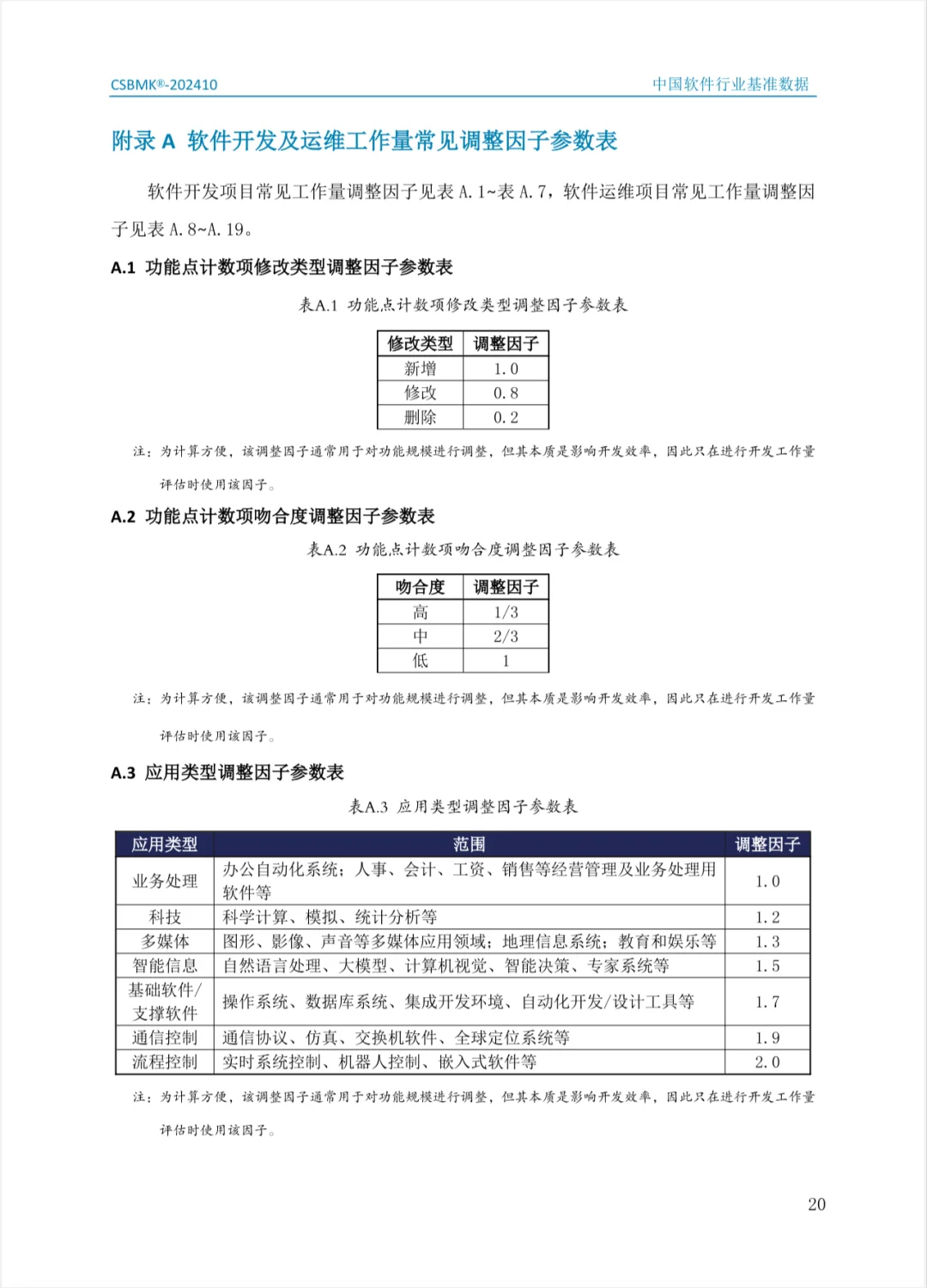 2024年中国软件行业基准数据（二）