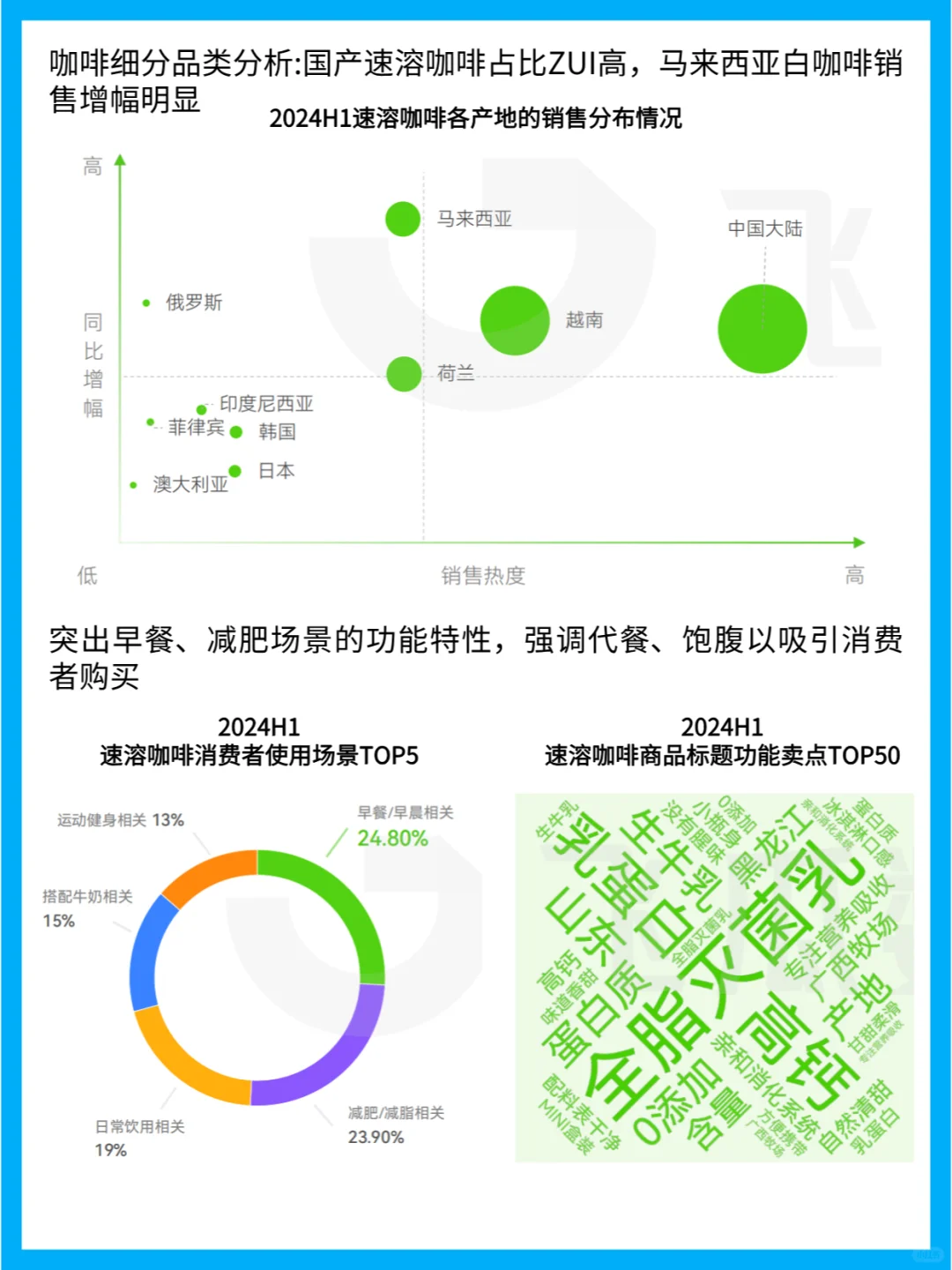 中国咖啡市场:线上消费趋势与行业洞察