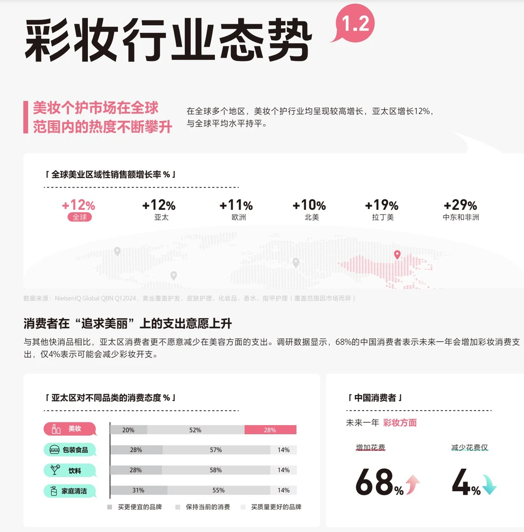 2024彩妆白皮书
