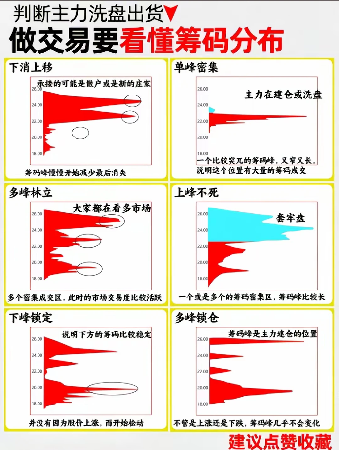 股票市场技术分析示意图,新手学习时间
