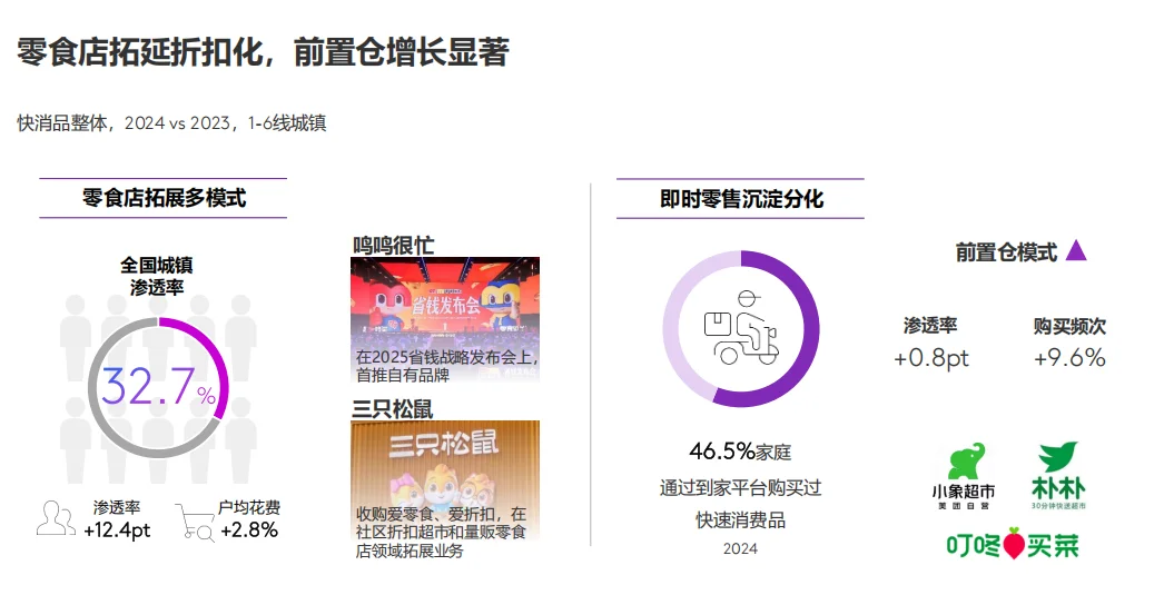 快消市场大揭秘? 这些趋势你得知道!