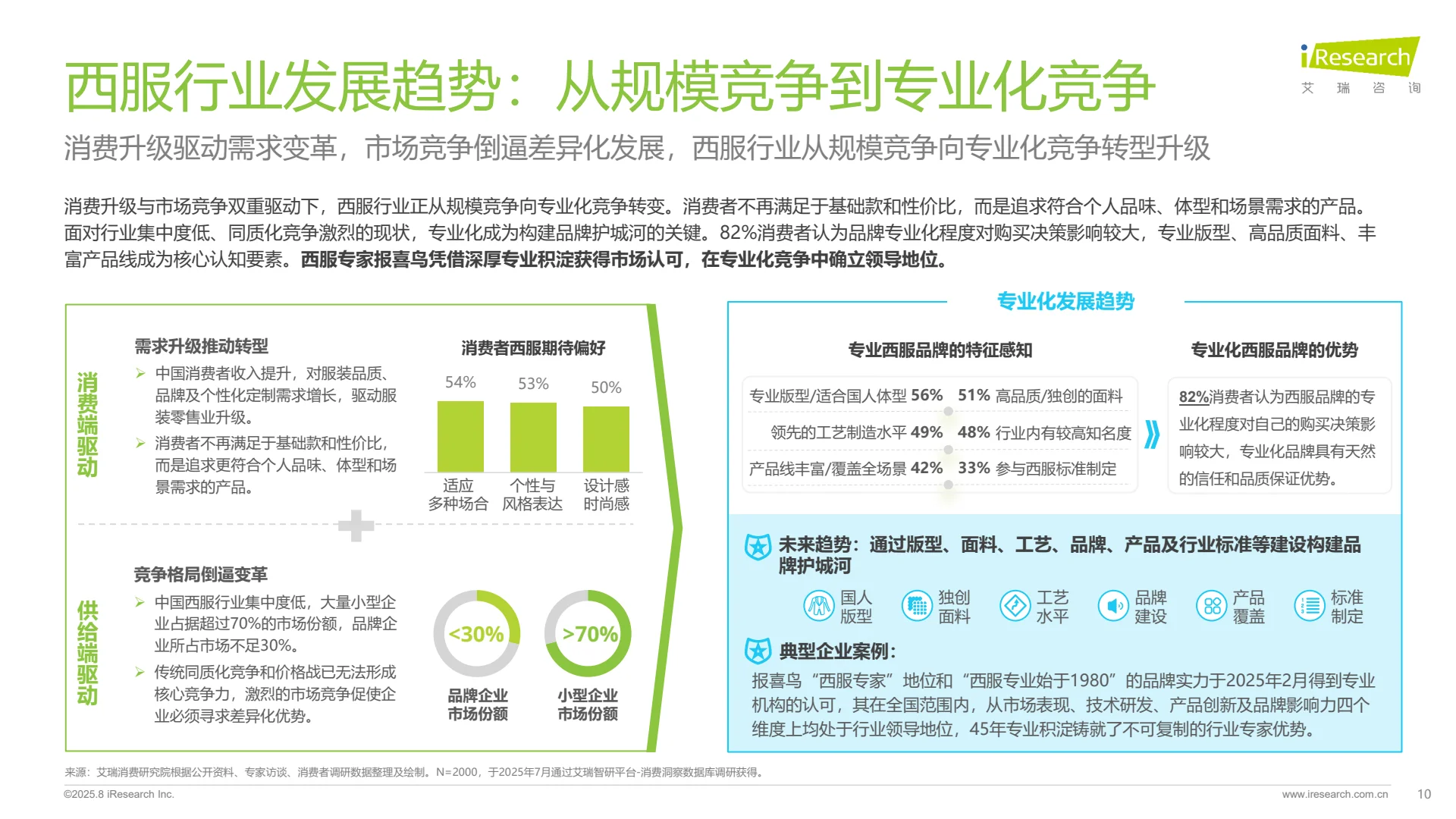 ?中国西服行业发展白皮书重磅来袭!