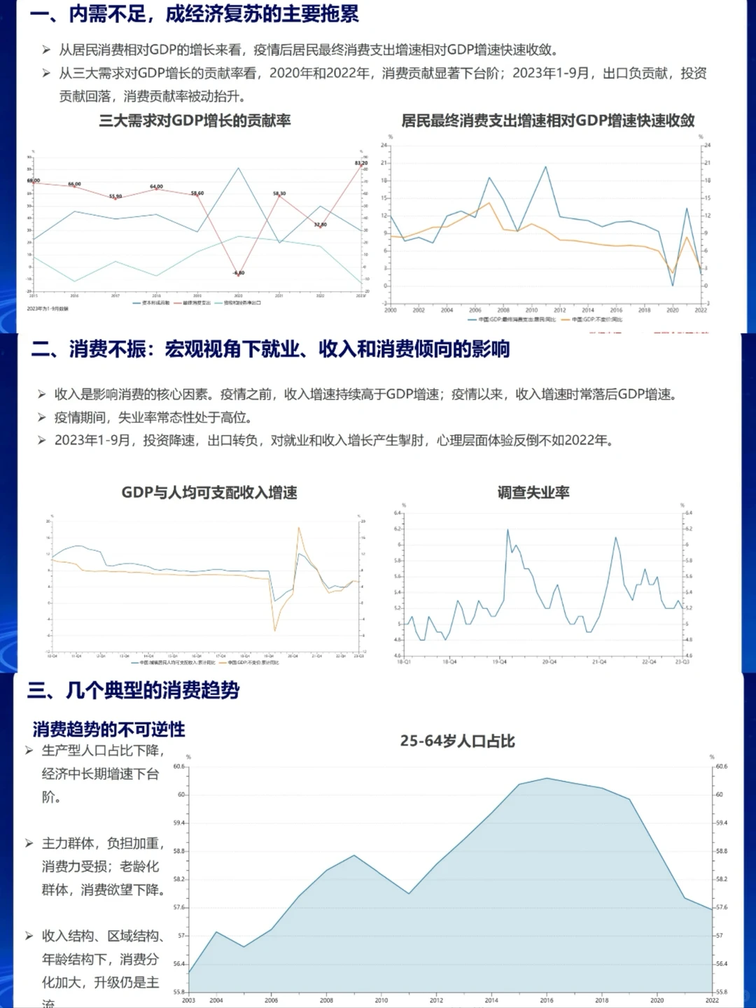 中国居民消费趋势报告2023