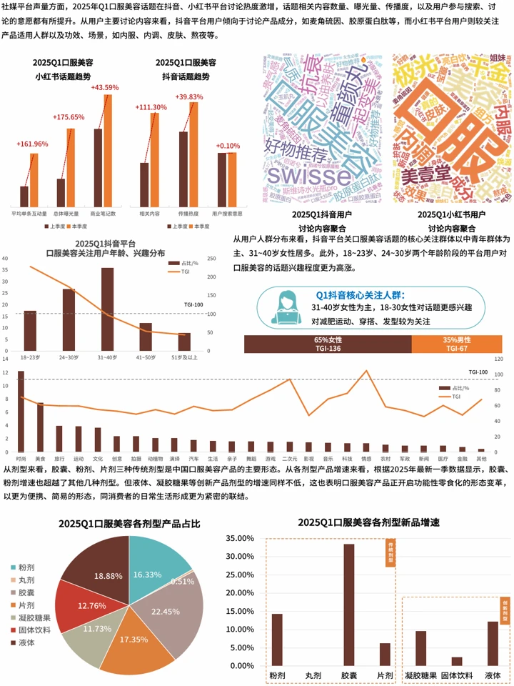 2025保健食品趋势洞察:人群洞察+赛道机会