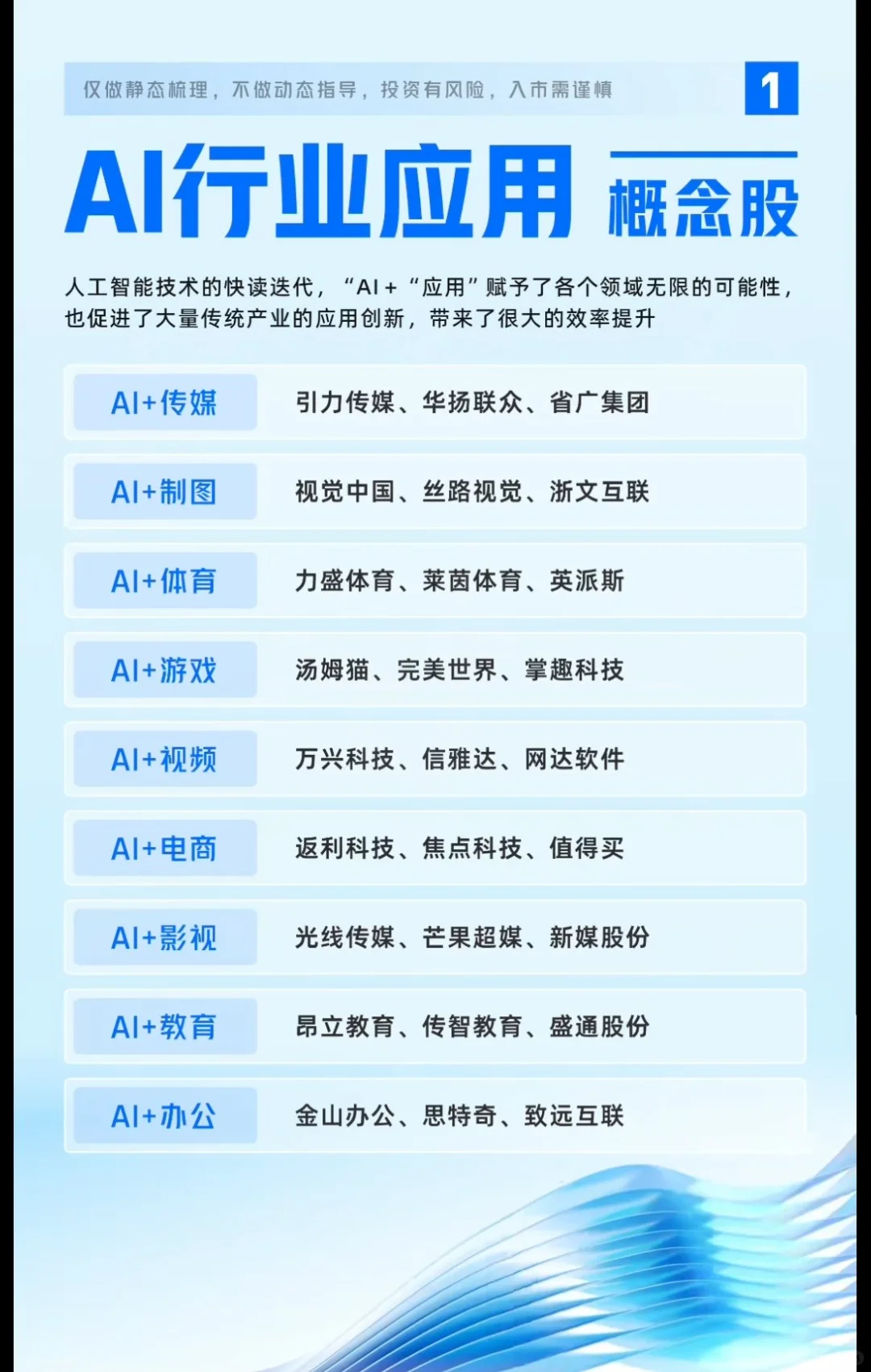 AI行业应用概念呢