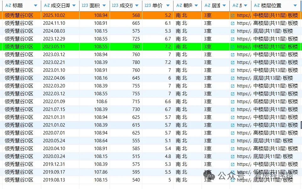 北京楼市:昌平头部次新硬领秀慧谷跑赢大盘