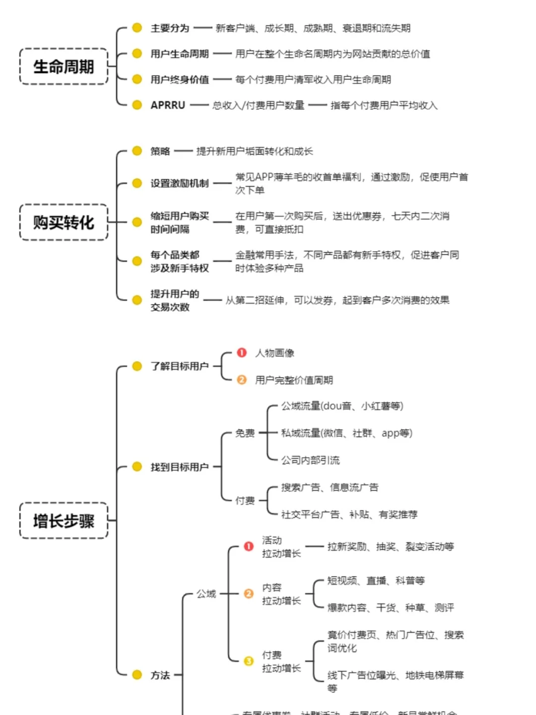 用户留存增长如何布局|干货分享?