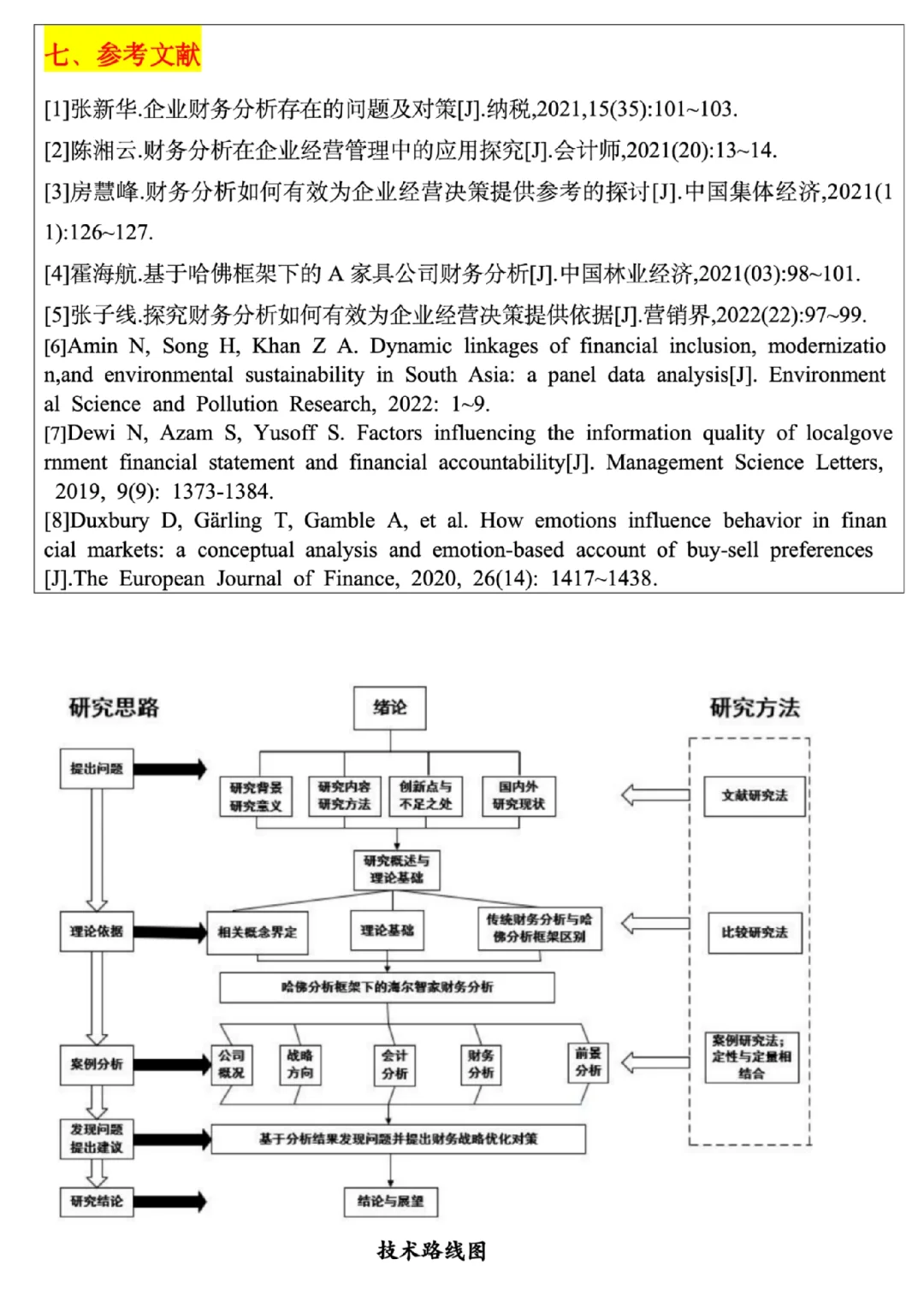 原来写开题报告这么简单？