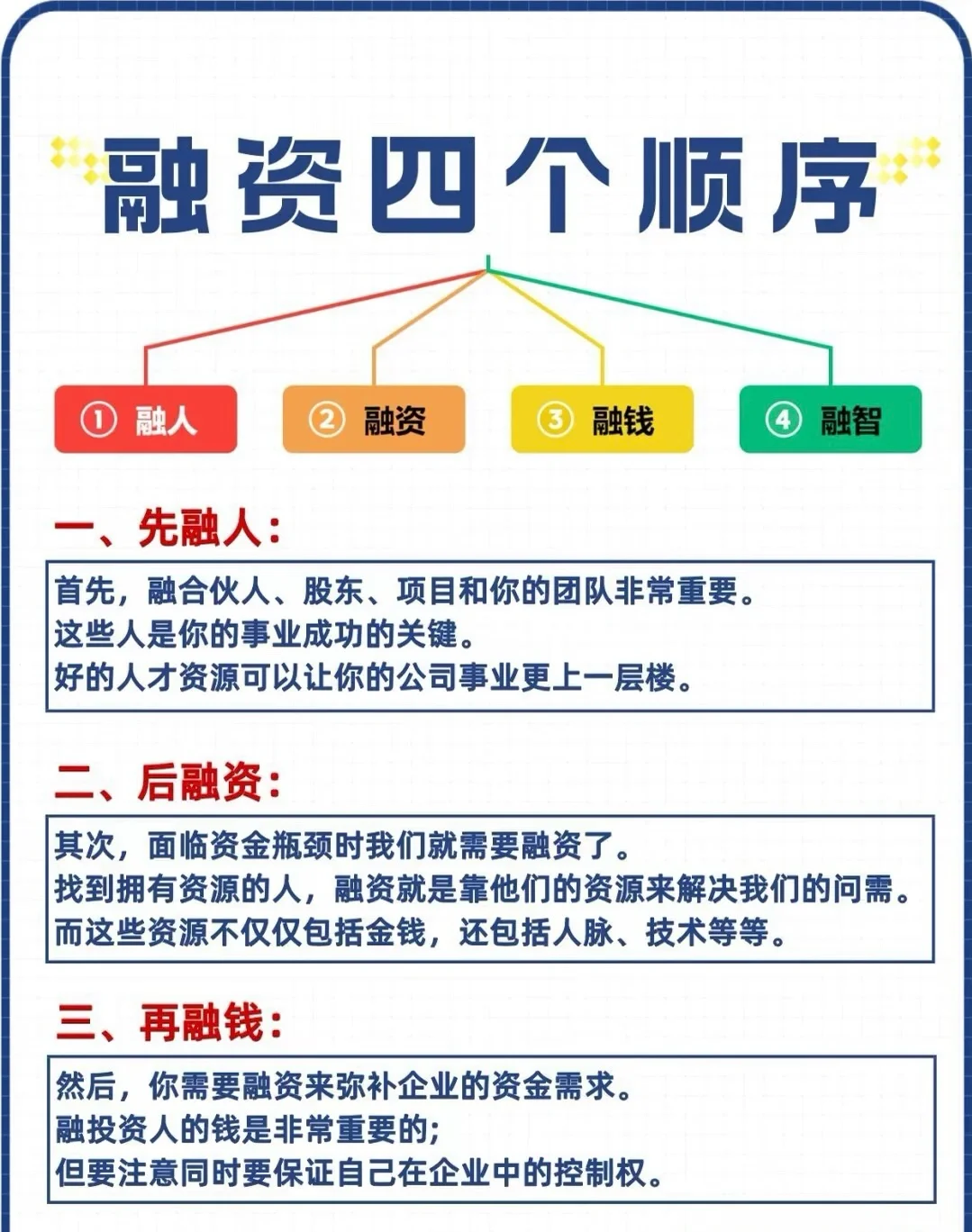 融资的四个顺序，按步骤进行，不要乱❗️|||融