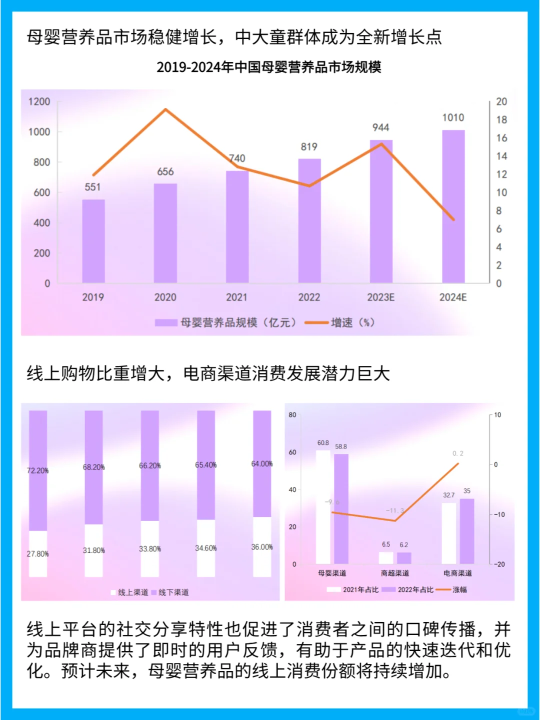 2023中国母婴营养品市场增长趋势分析