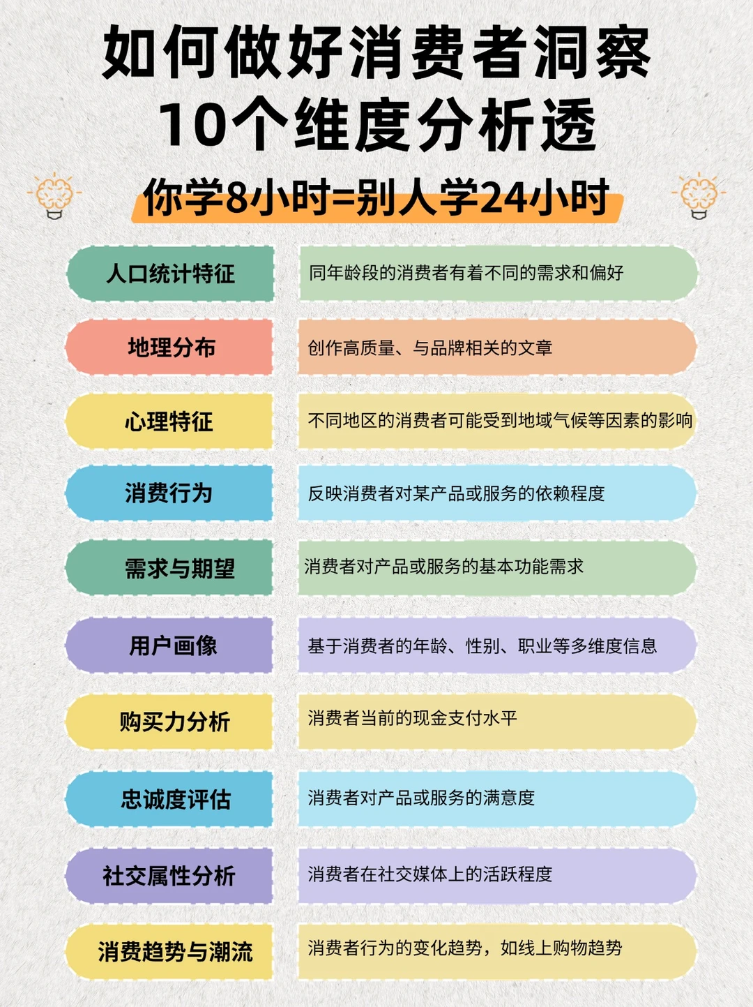 如何做好消费者洞察？