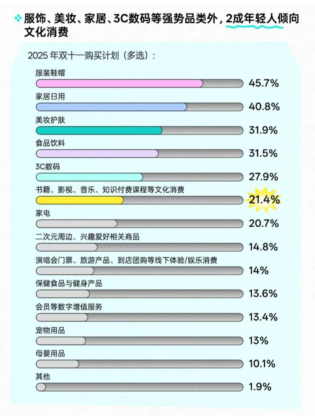 《2025 Z世代双十一消费行为报告》