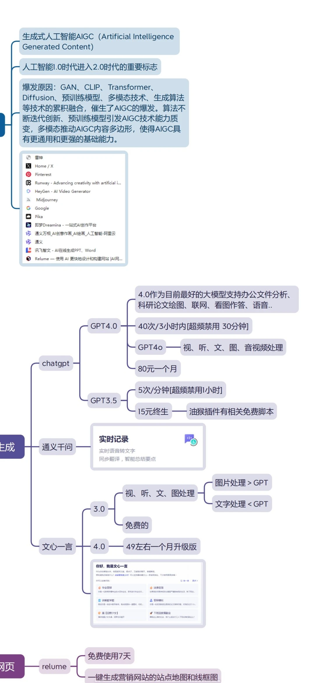 AIGC全流程思维导图分享