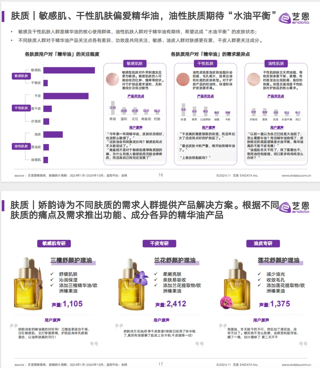 2024面部精华油+消费市场洞察
