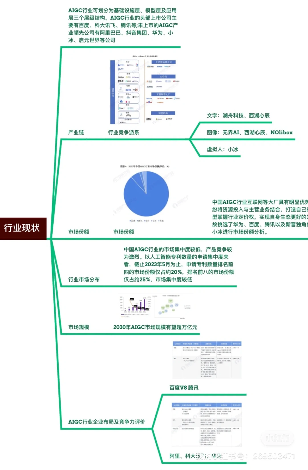 【2023最新】AIGC竞品分析?未来趋势商业前景
