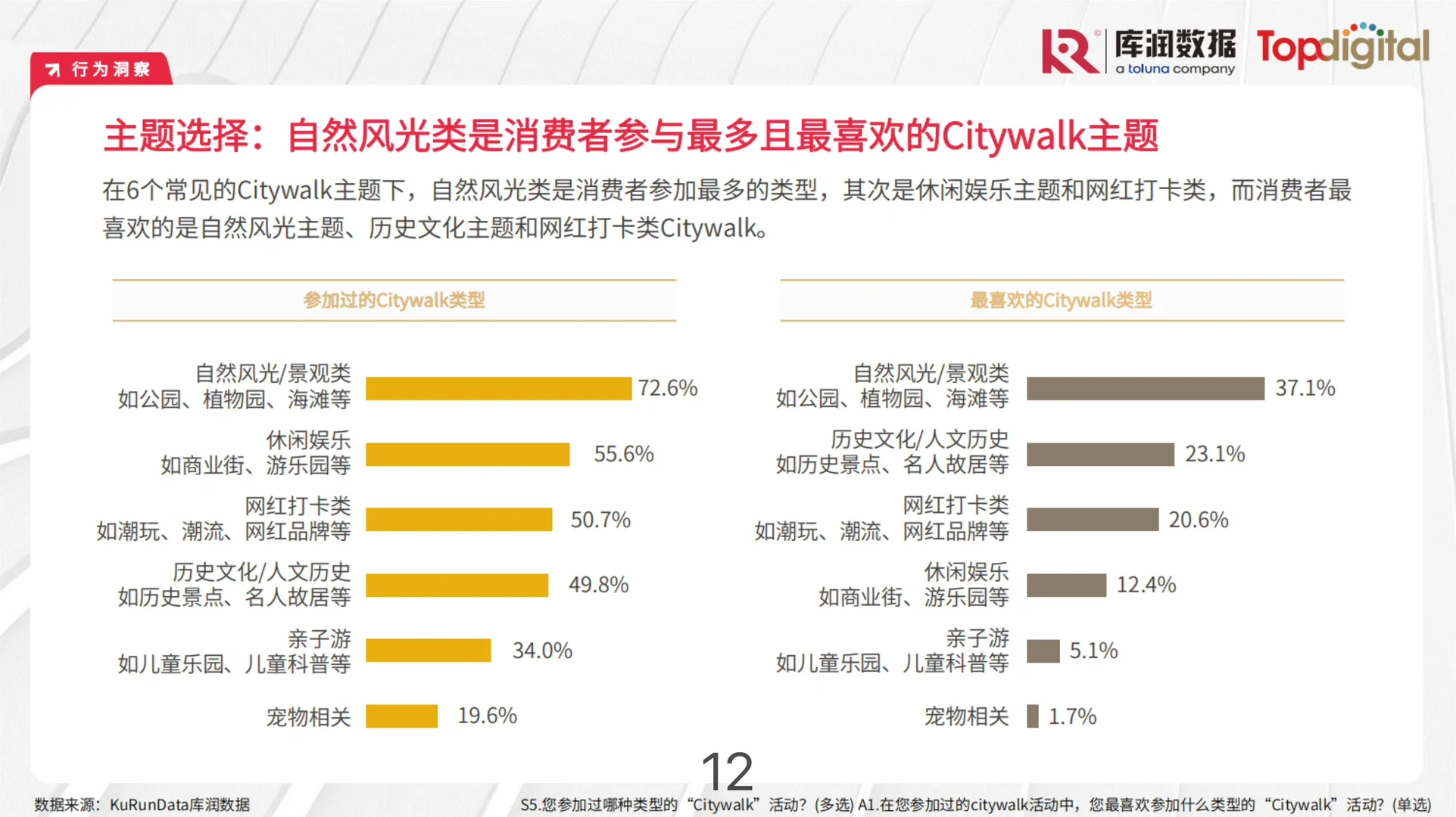 年轻人的消费心理及需求报告