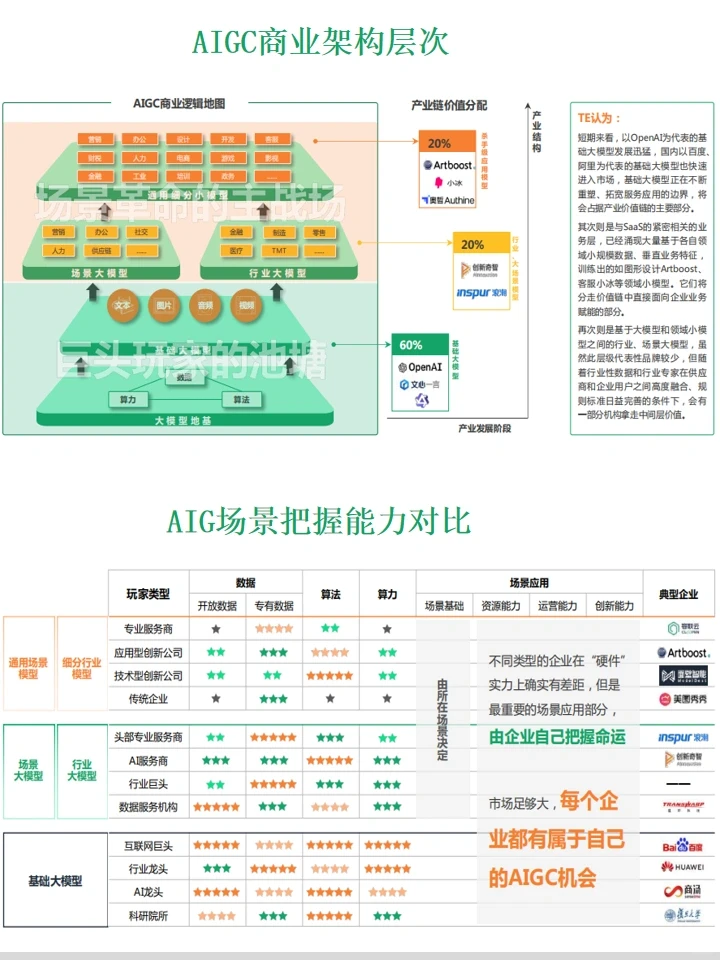 未来赛道∣AIGC商业落地应用研究报告