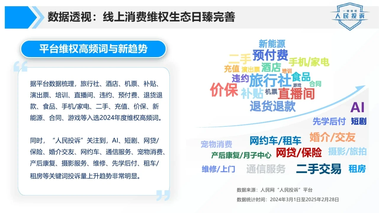 2025年315消费维权数据报告