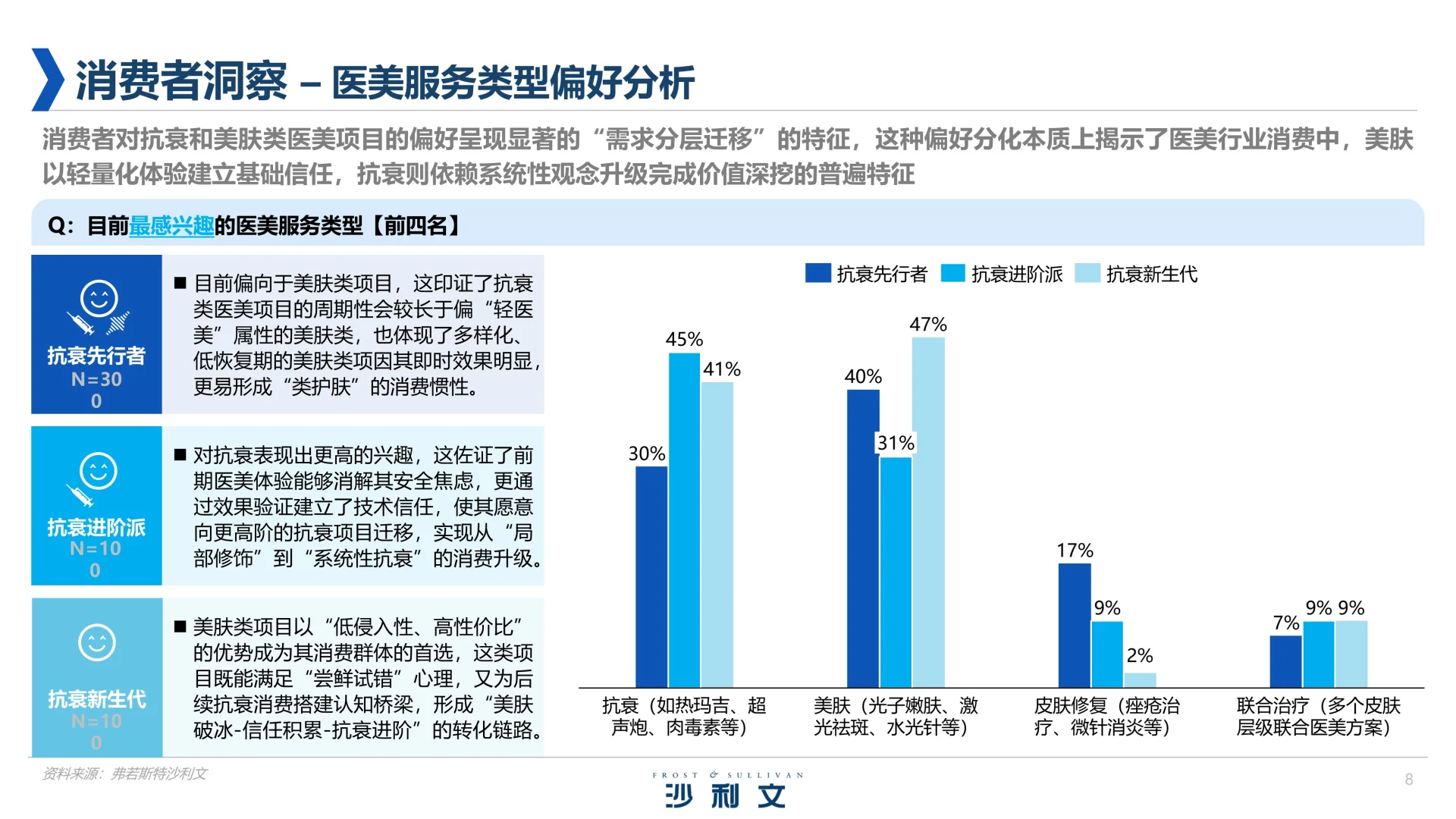 2025年中国医美行业抗衰专题白皮书