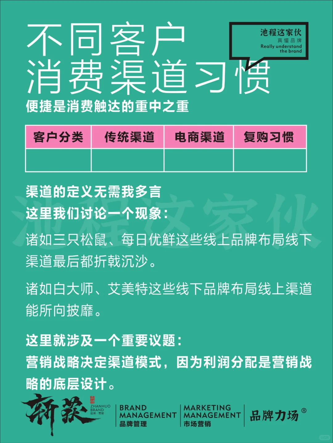 做好消费者洞察，市场营销便有了清晰蓝图。