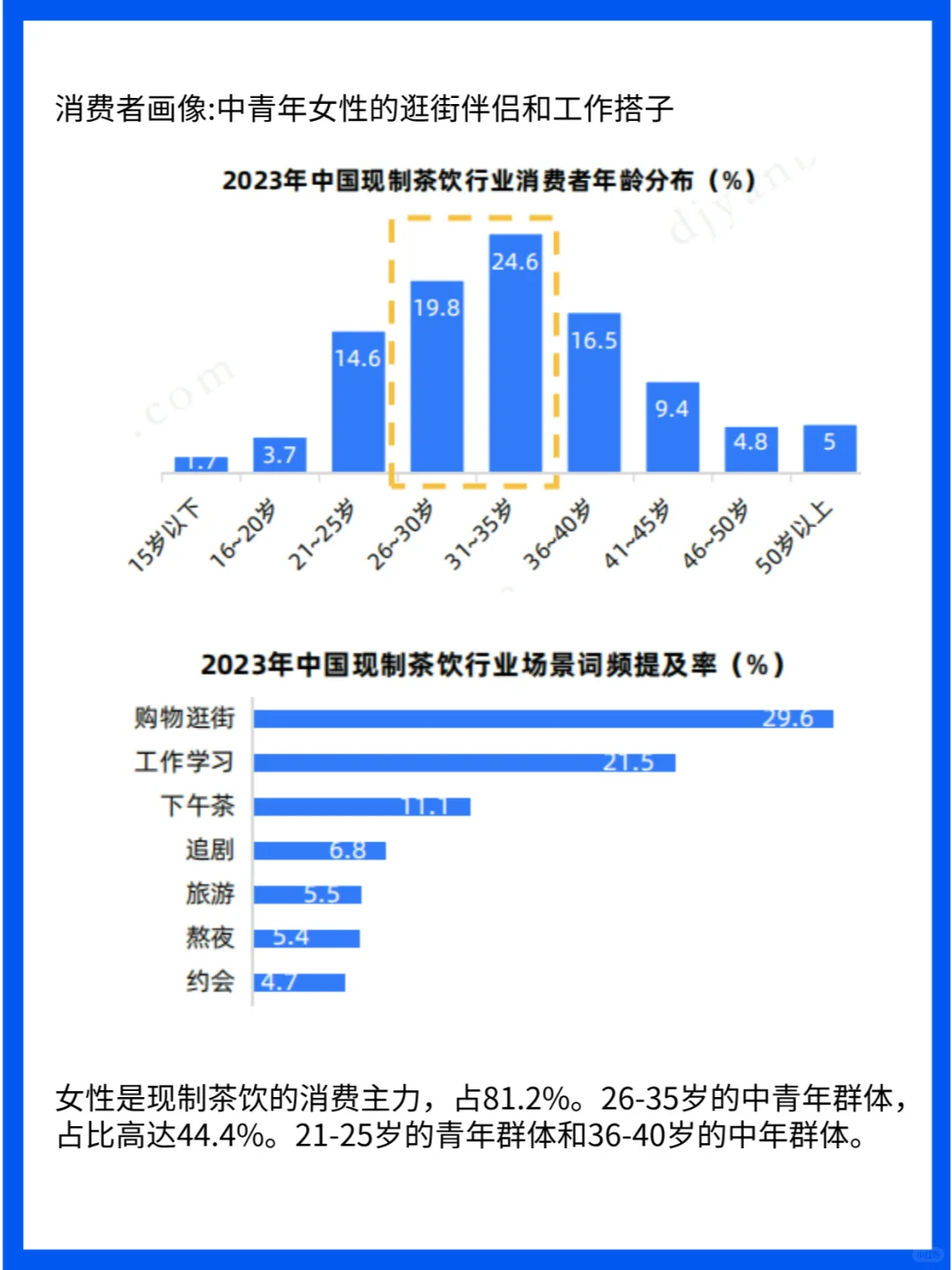 行业分析|2024中国现制茶饮行业洞察报告