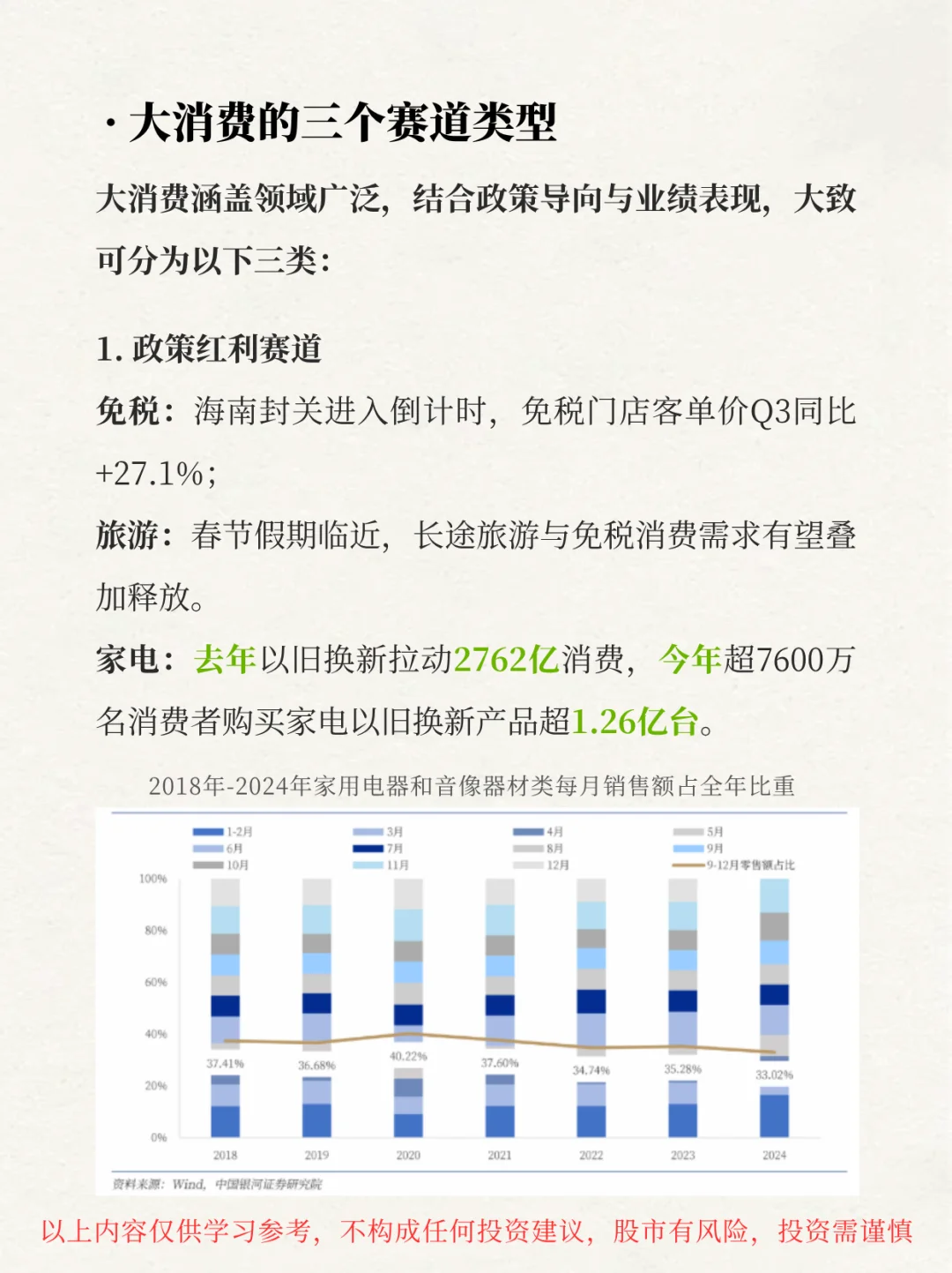 每天拆解一个热门板块：NO.1大消费