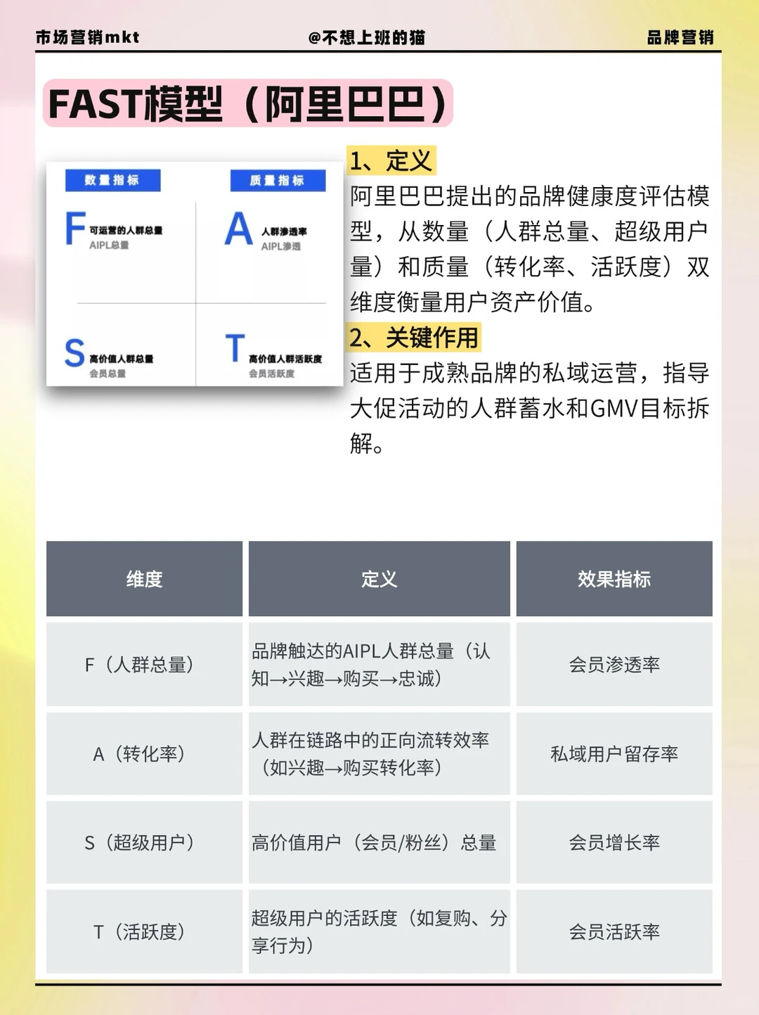 一篇搞懂各行业六大用户生命周期模型