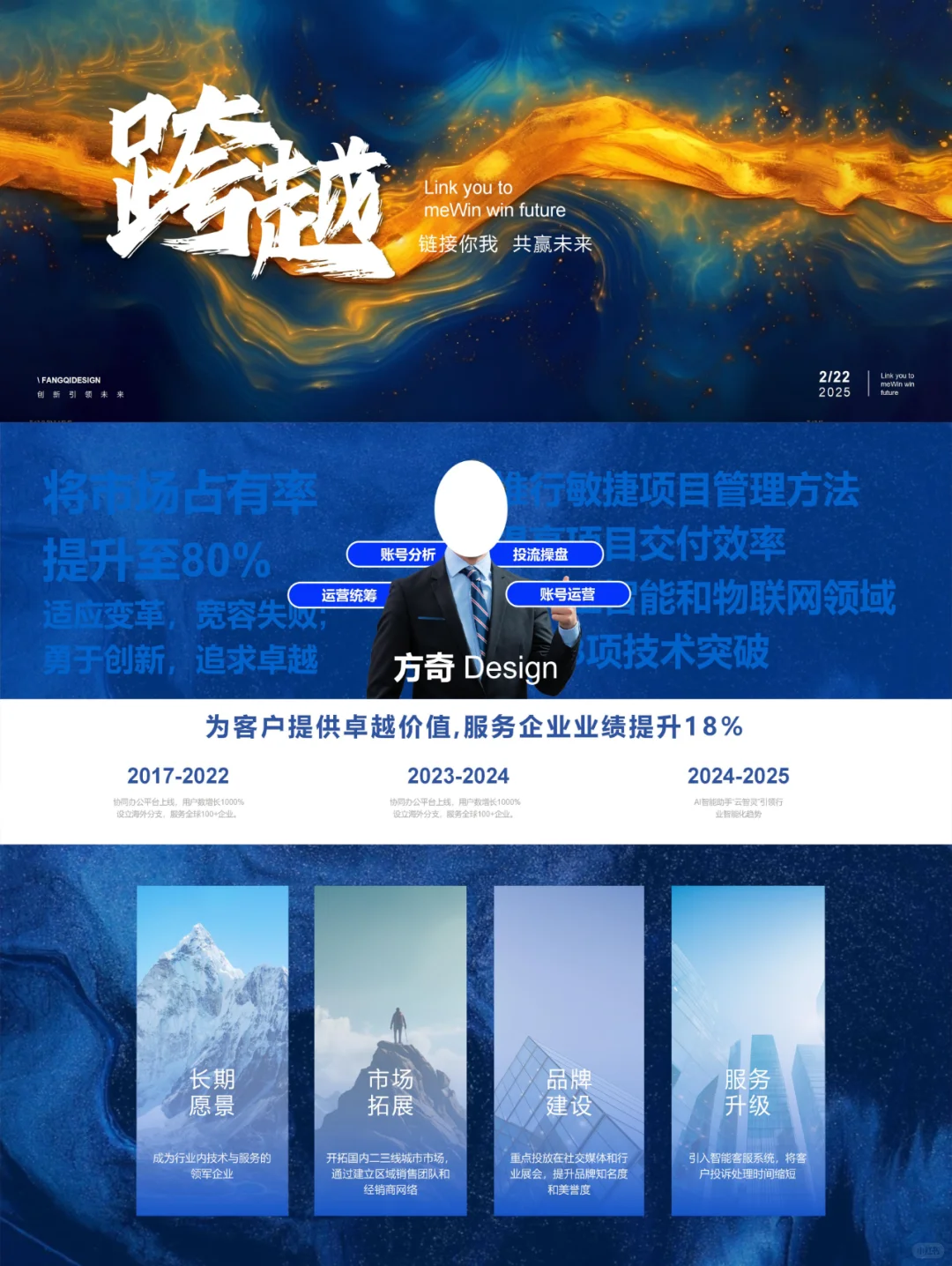 PPT设计13丨年度战略规划，企业培训ppt