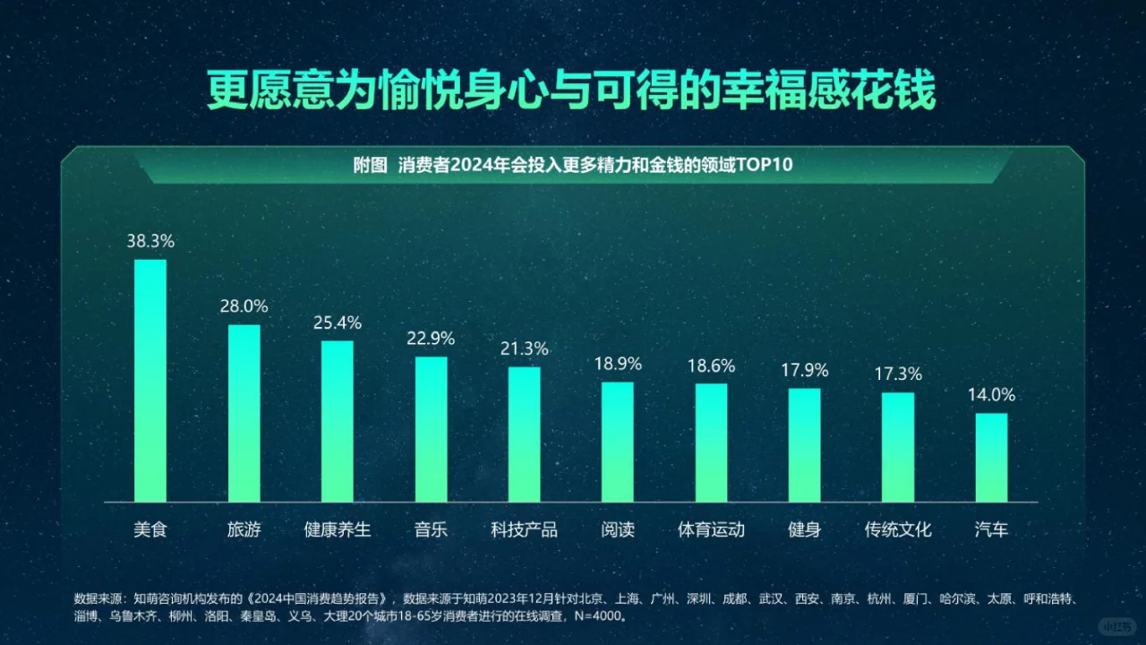 专业报告,2024中国消费趋势洞察报告!