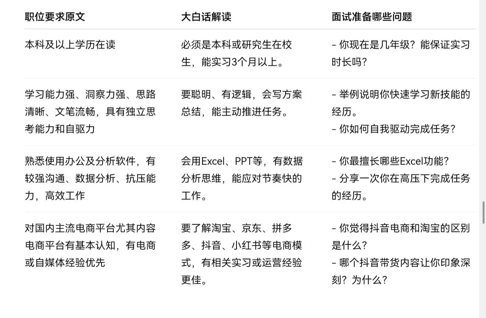 JD 解读 电商行业运营实习生-抖音电商