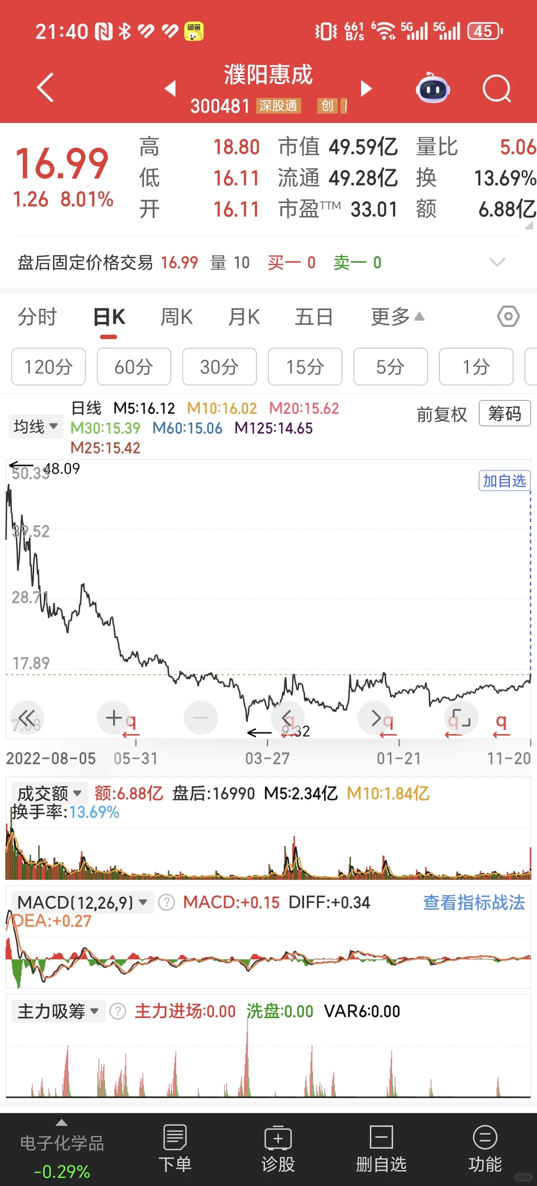 11月20日复盘选票