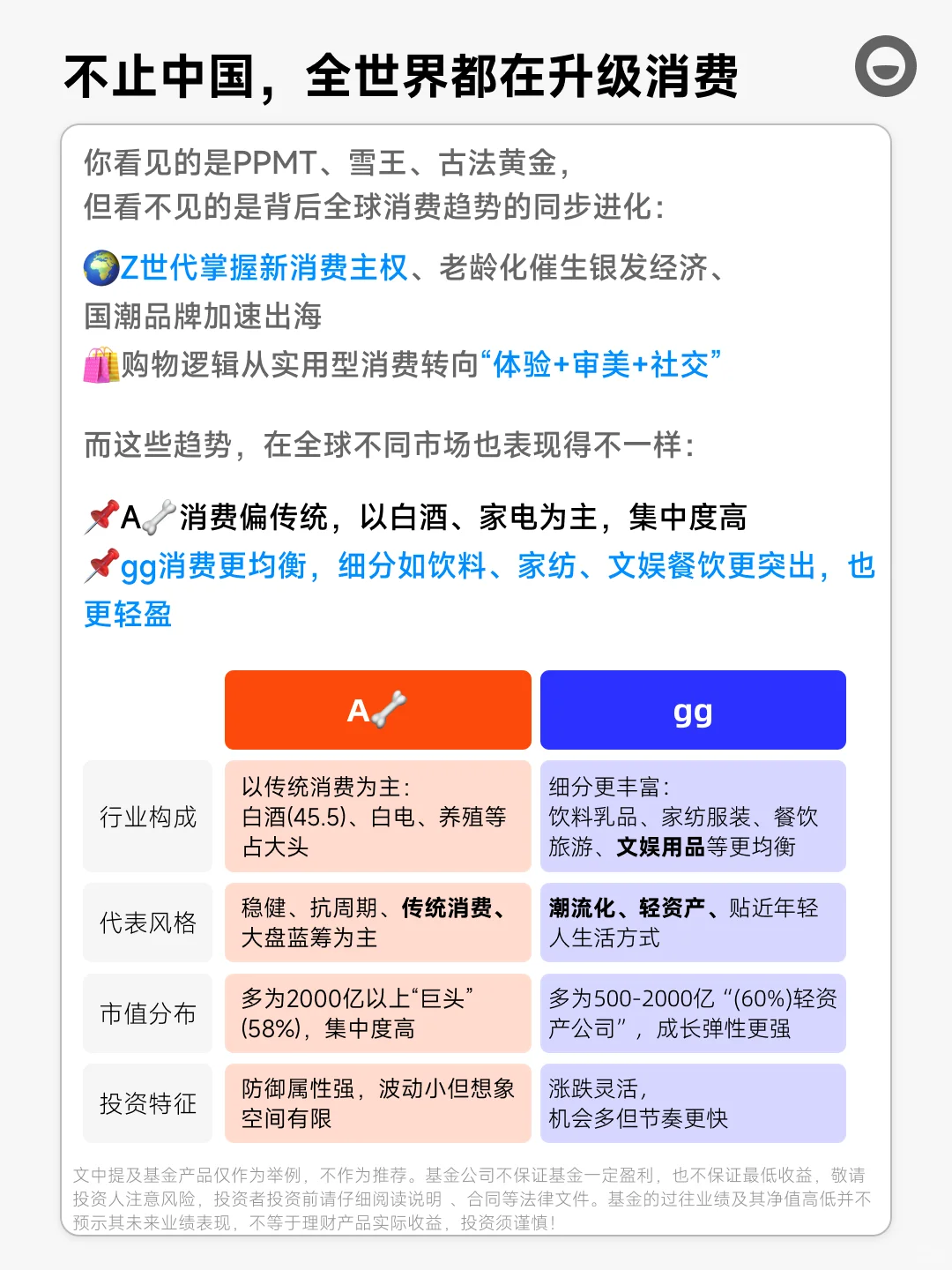一图看懂新消费里:年轻人的“茅台”