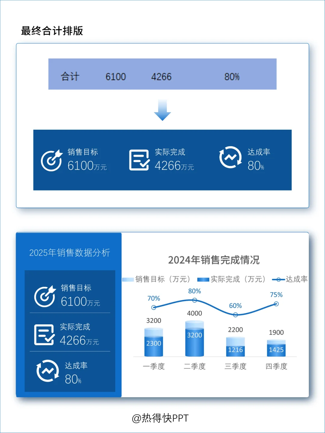 被领导追着要模板的立体柱状图教程?