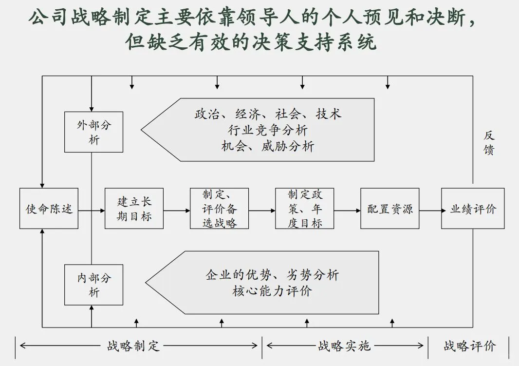 某大型电力集团5年战略发展报告终稿