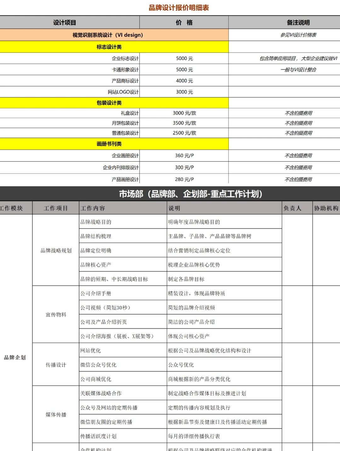 品牌营销SOP表格合集，每一个都超好用❗️