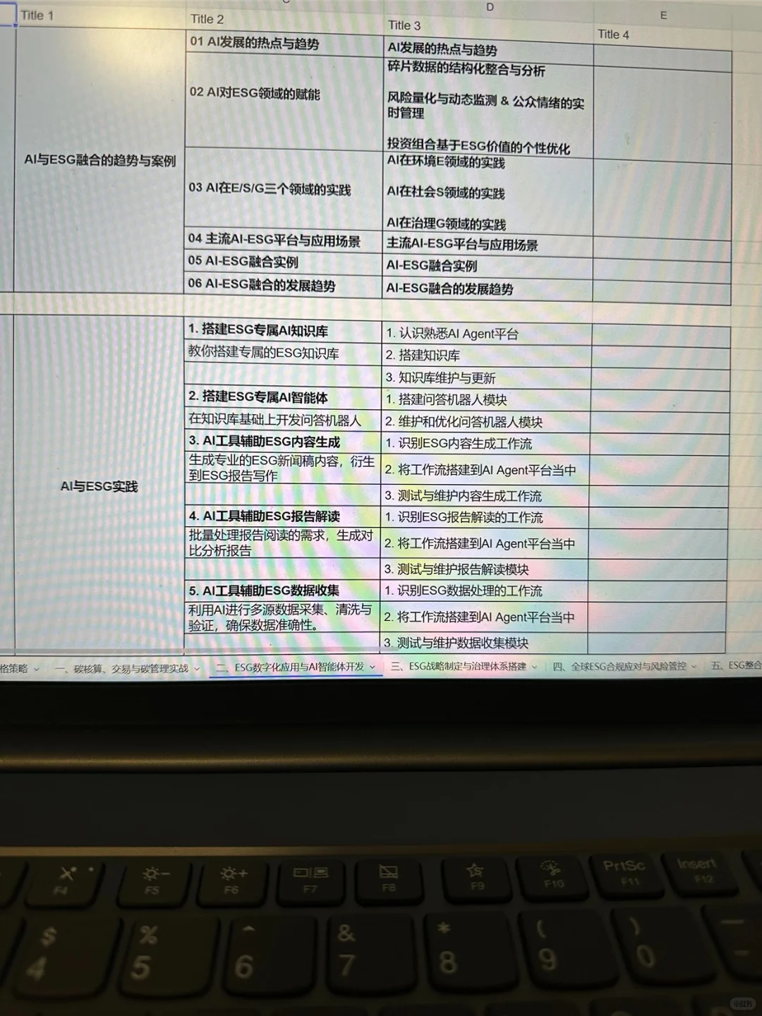 2026年的风口已经很明显了‼️AI+ESG