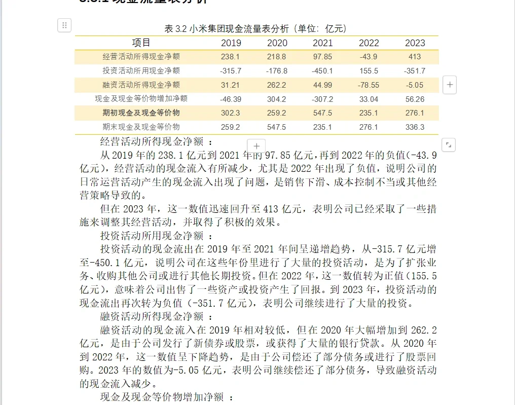 小米集团财务报表分析