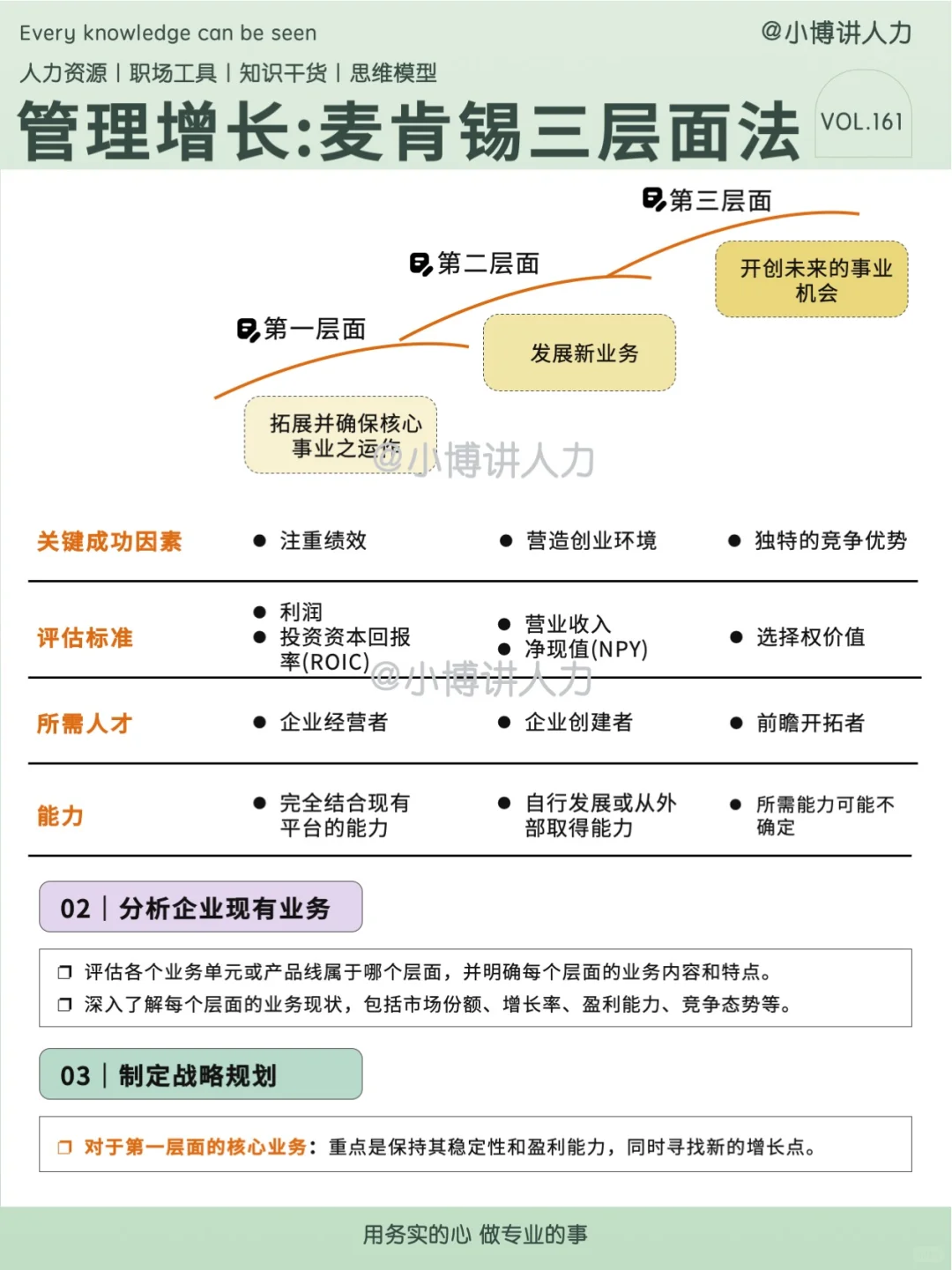 企业持续增长策略?麦肯锡三层面法✅
